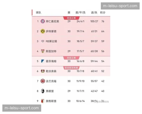 霍芬海姆欧冠资格希望重燃：绝杀多特蒙德后升至积分榜第五